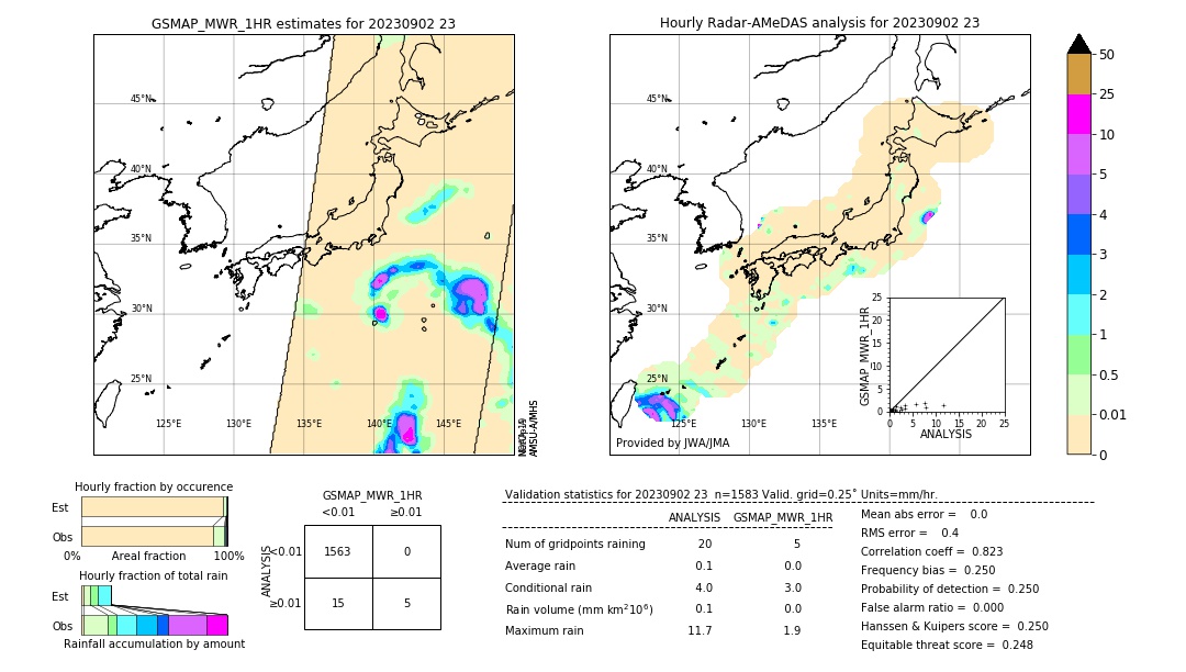 GSMaP MWR validation image. 2023/09/02 23