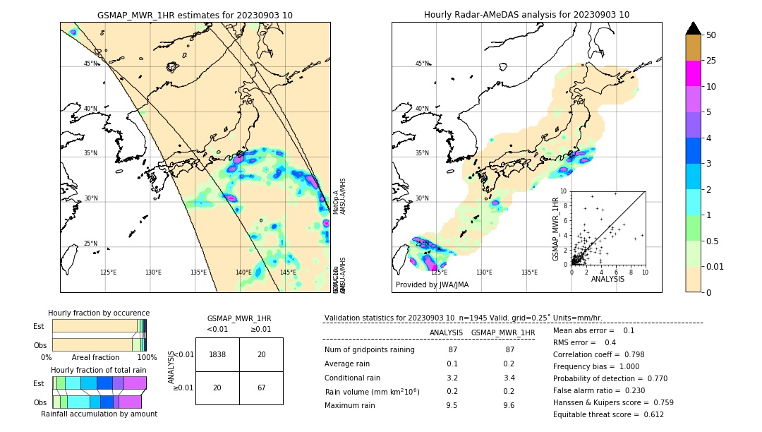 GSMaP MWR validation image. 2023/09/03 10