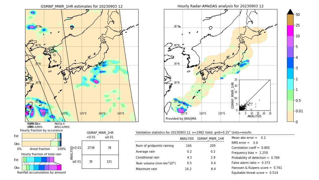 GSMaP MWR validation image. 2023/09/03 12