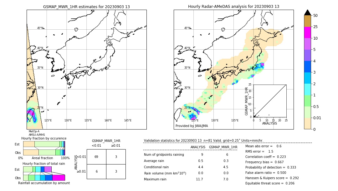 GSMaP MWR validation image. 2023/09/03 13