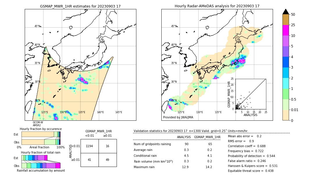 GSMaP MWR validation image. 2023/09/03 17