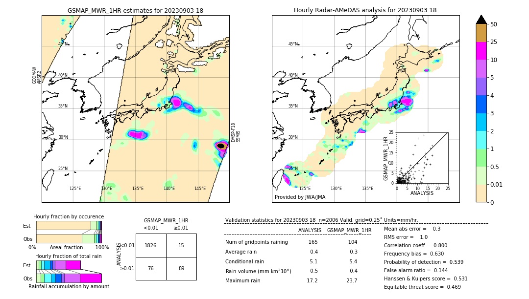 GSMaP MWR validation image. 2023/09/03 18