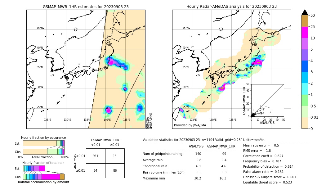 GSMaP MWR validation image. 2023/09/03 23