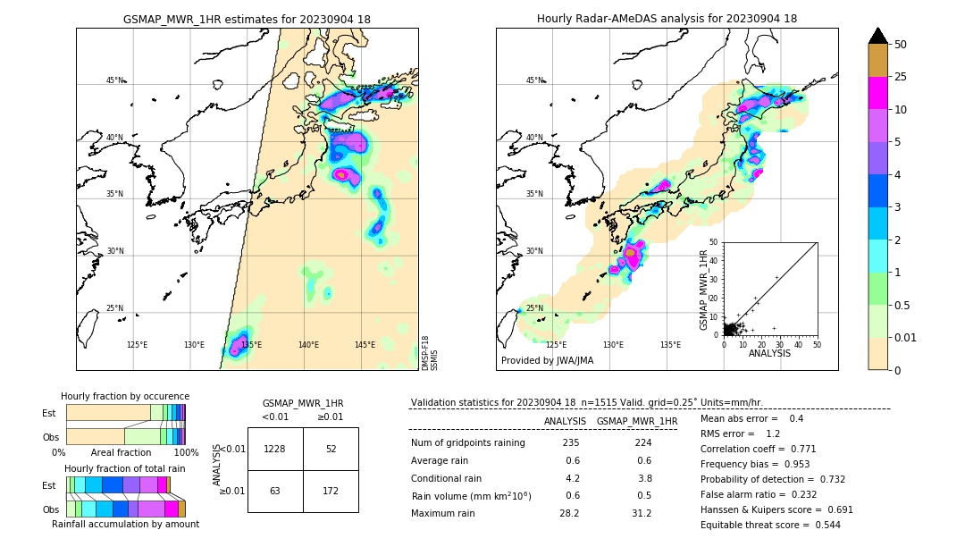 GSMaP MWR validation image. 2023/09/04 18