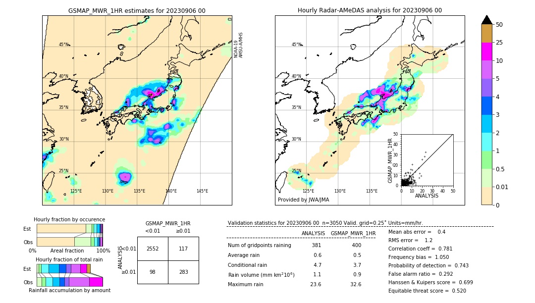 GSMaP MWR validation image. 2023/09/06 00