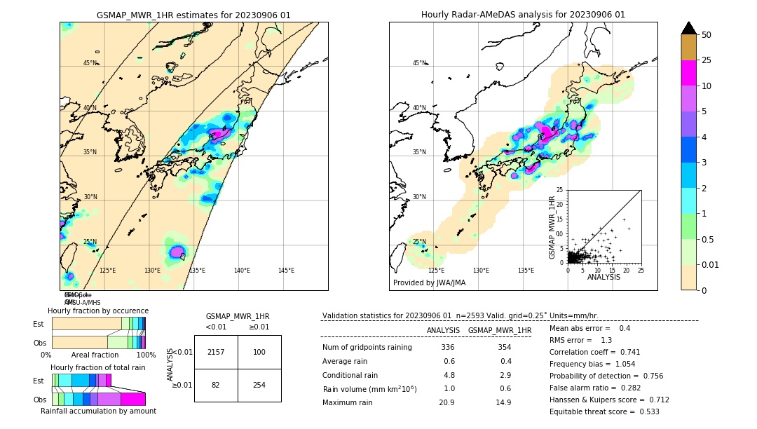 GSMaP MWR validation image. 2023/09/06 01