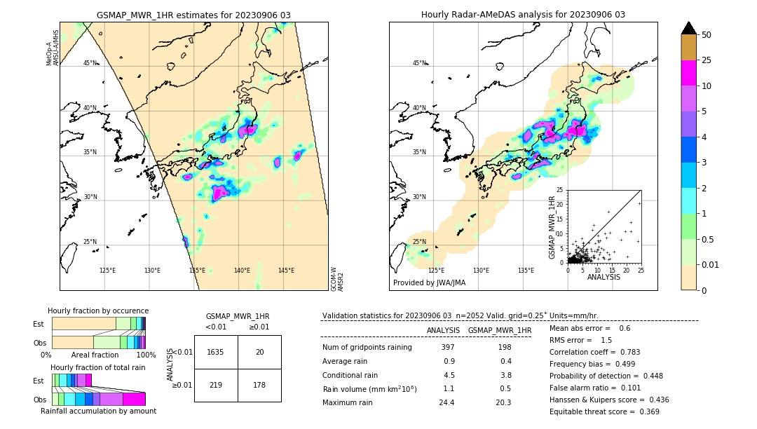 GSMaP MWR validation image. 2023/09/06 03