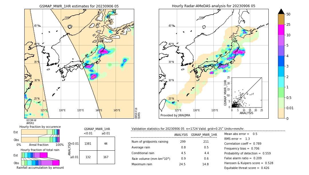 GSMaP MWR validation image. 2023/09/06 05