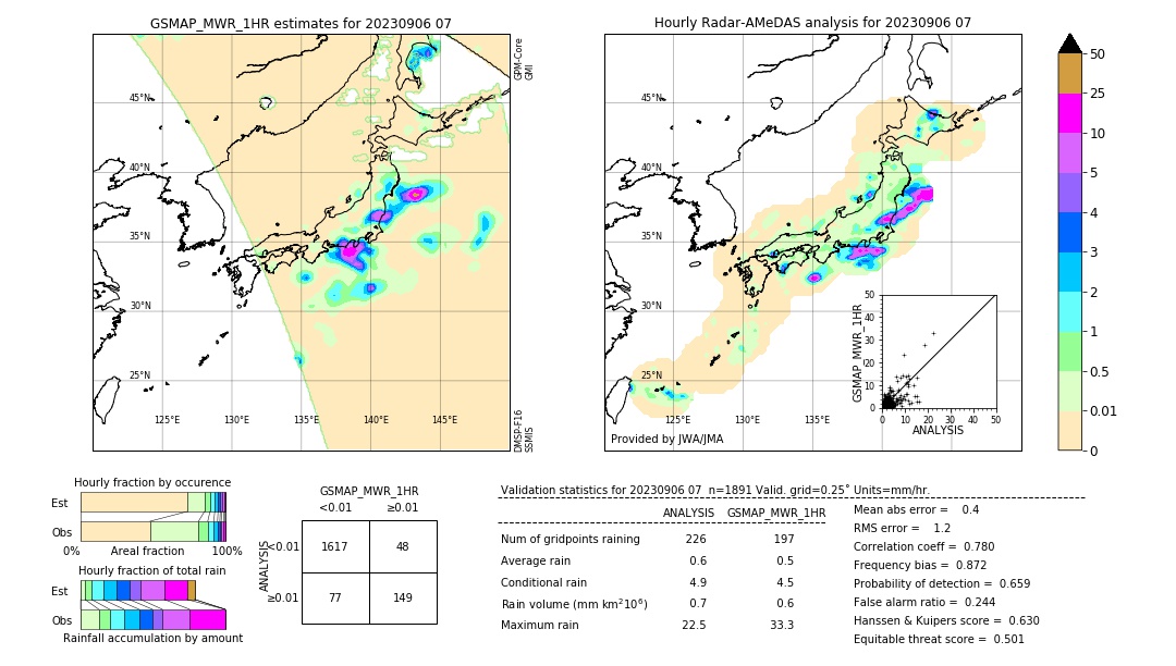 GSMaP MWR validation image. 2023/09/06 07