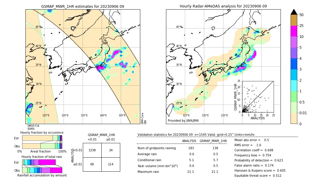 GSMaP MWR validation image. 2023/09/06 09