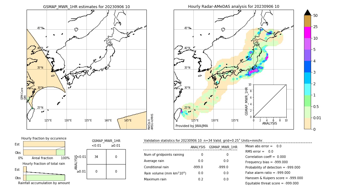 GSMaP MWR validation image. 2023/09/06 10