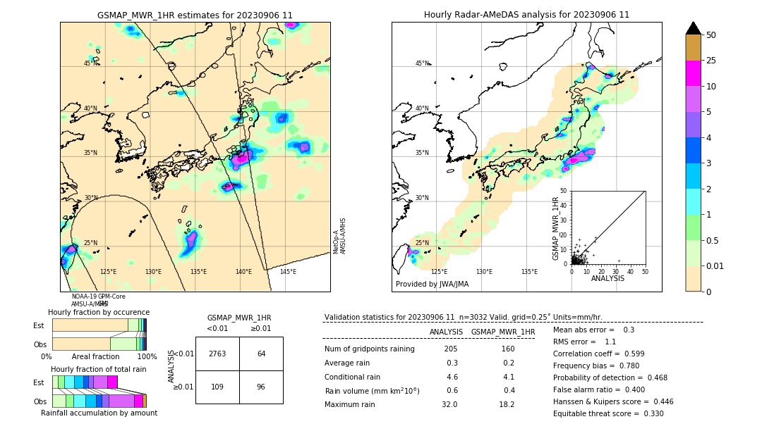 GSMaP MWR validation image. 2023/09/06 11