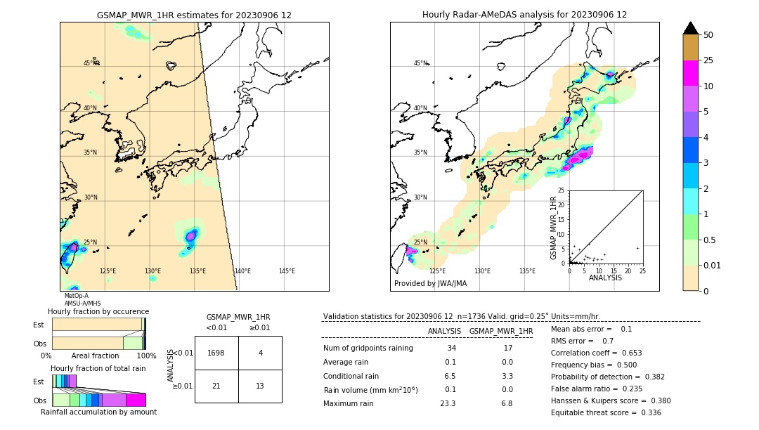 GSMaP MWR validation image. 2023/09/06 12