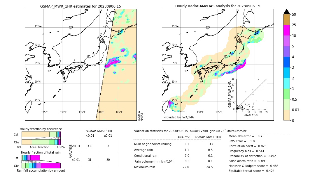 GSMaP MWR validation image. 2023/09/06 15