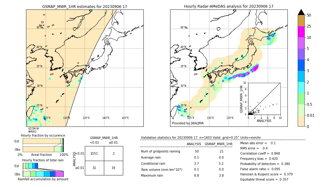 GSMaP MWR validation image. 2023/09/06 17