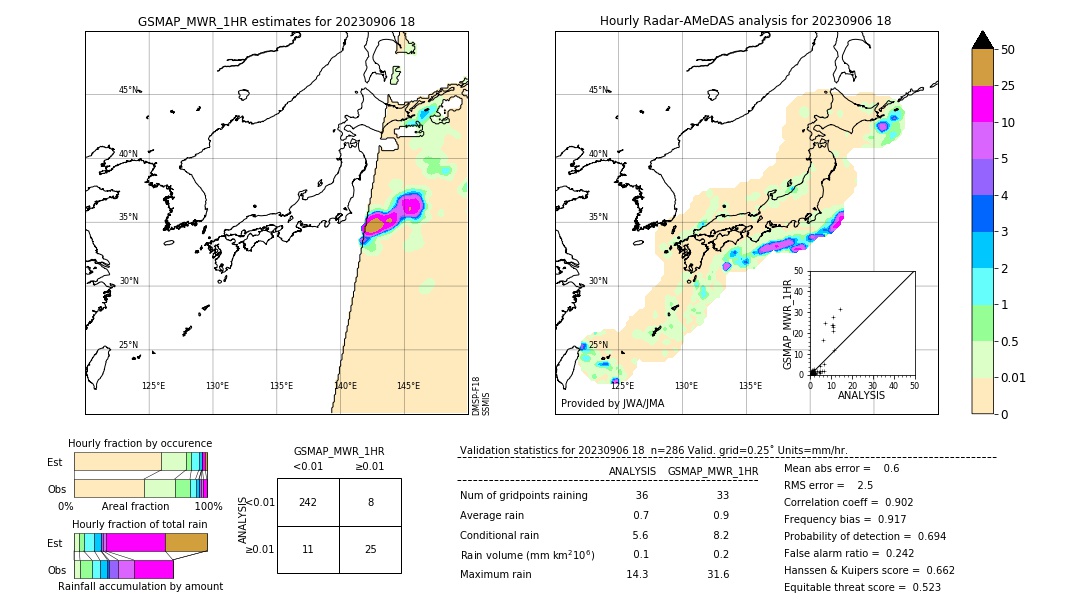 GSMaP MWR validation image. 2023/09/06 18