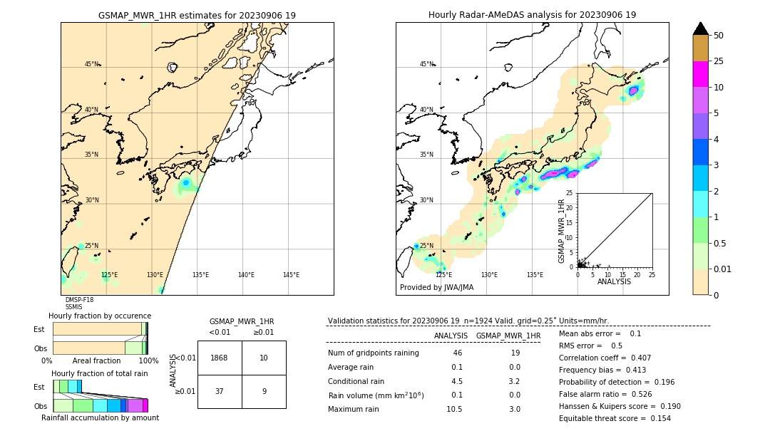 GSMaP MWR validation image. 2023/09/06 19