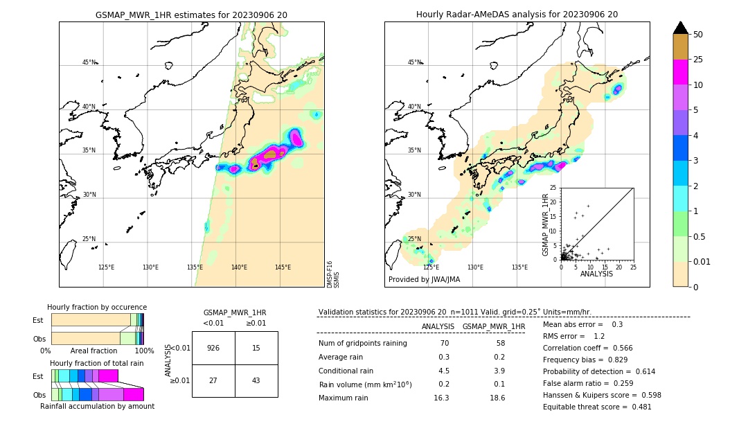 GSMaP MWR validation image. 2023/09/06 20