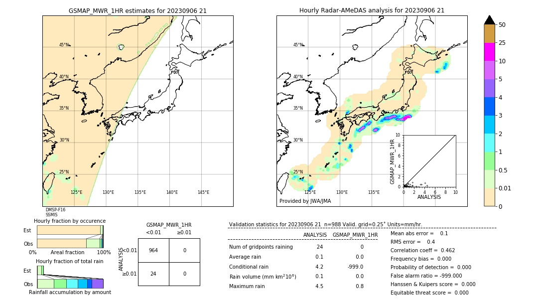 GSMaP MWR validation image. 2023/09/06 21