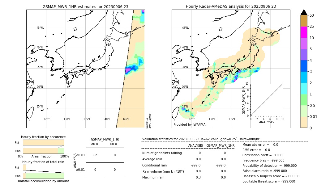 GSMaP MWR validation image. 2023/09/06 23