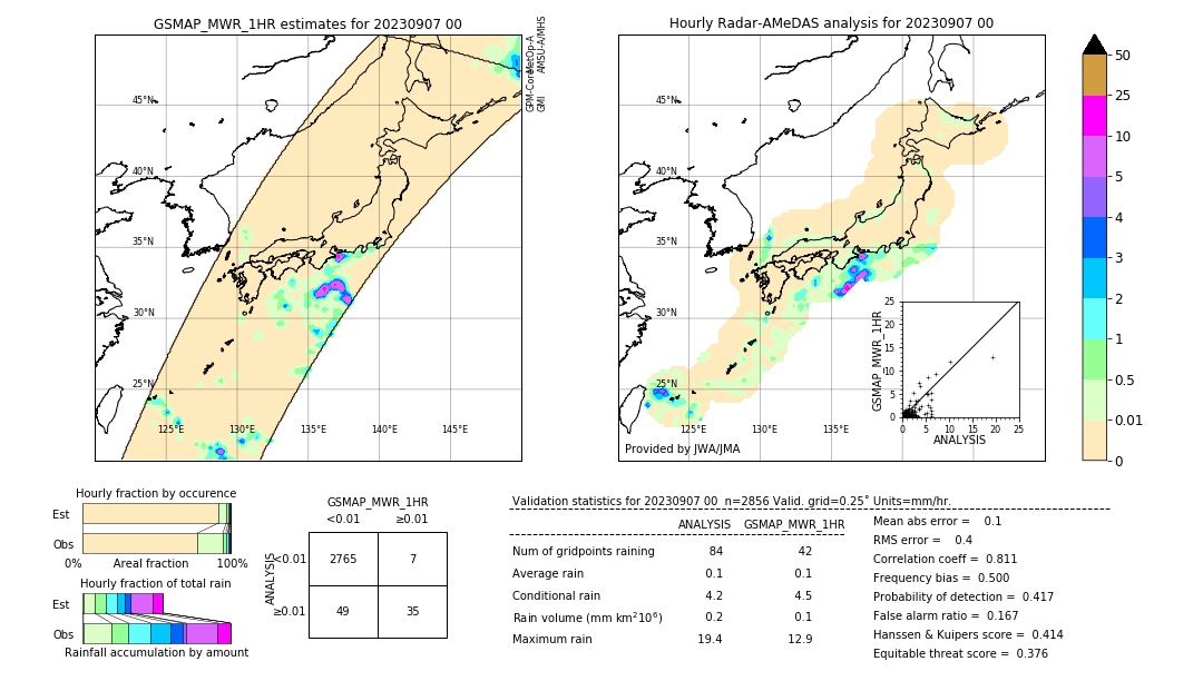 GSMaP MWR validation image. 2023/09/07 00