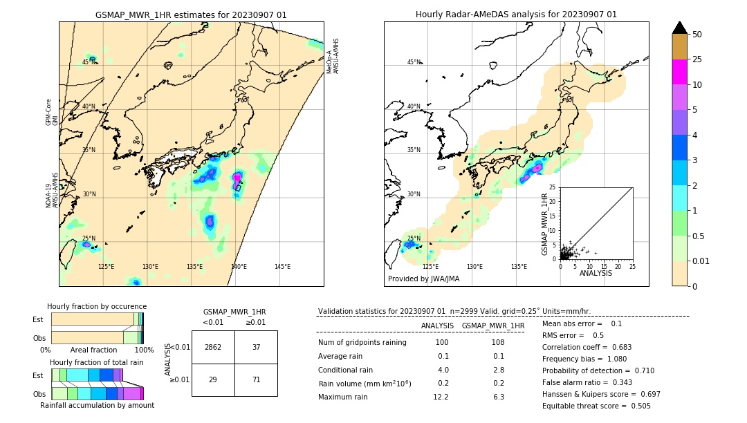 GSMaP MWR validation image. 2023/09/07 01