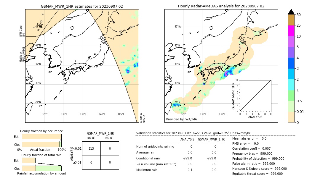 GSMaP MWR validation image. 2023/09/07 02