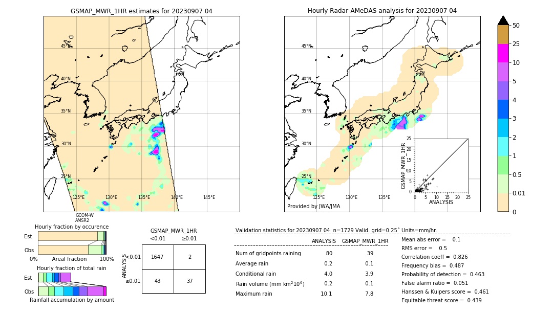 GSMaP MWR validation image. 2023/09/07 04