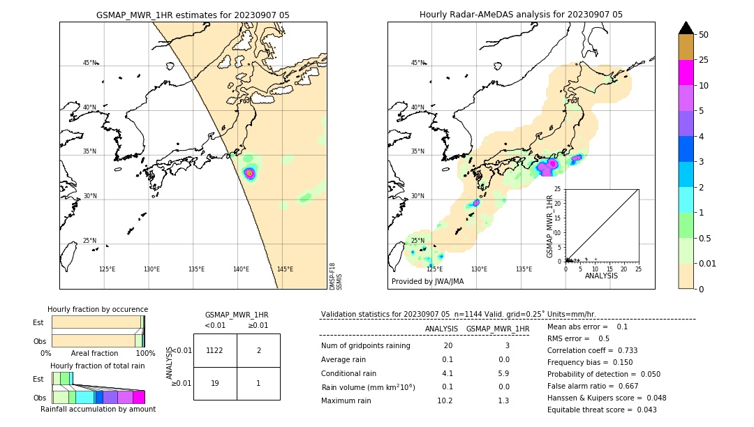 GSMaP MWR validation image. 2023/09/07 05