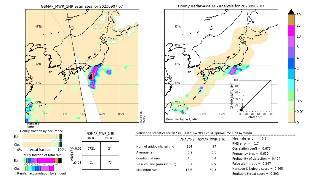 GSMaP MWR validation image. 2023/09/07 07