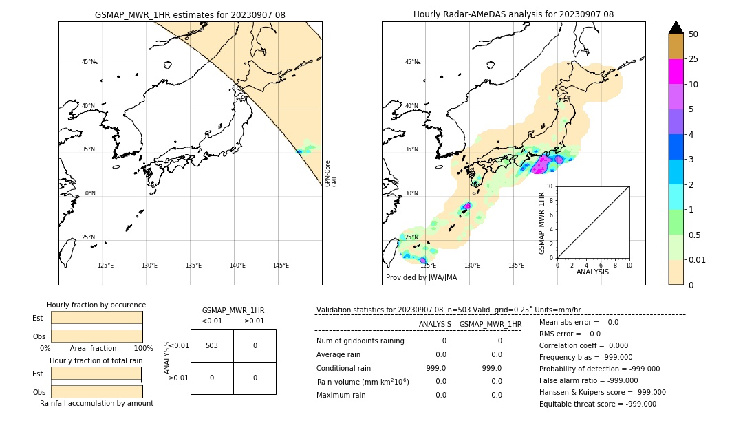 GSMaP MWR validation image. 2023/09/07 08