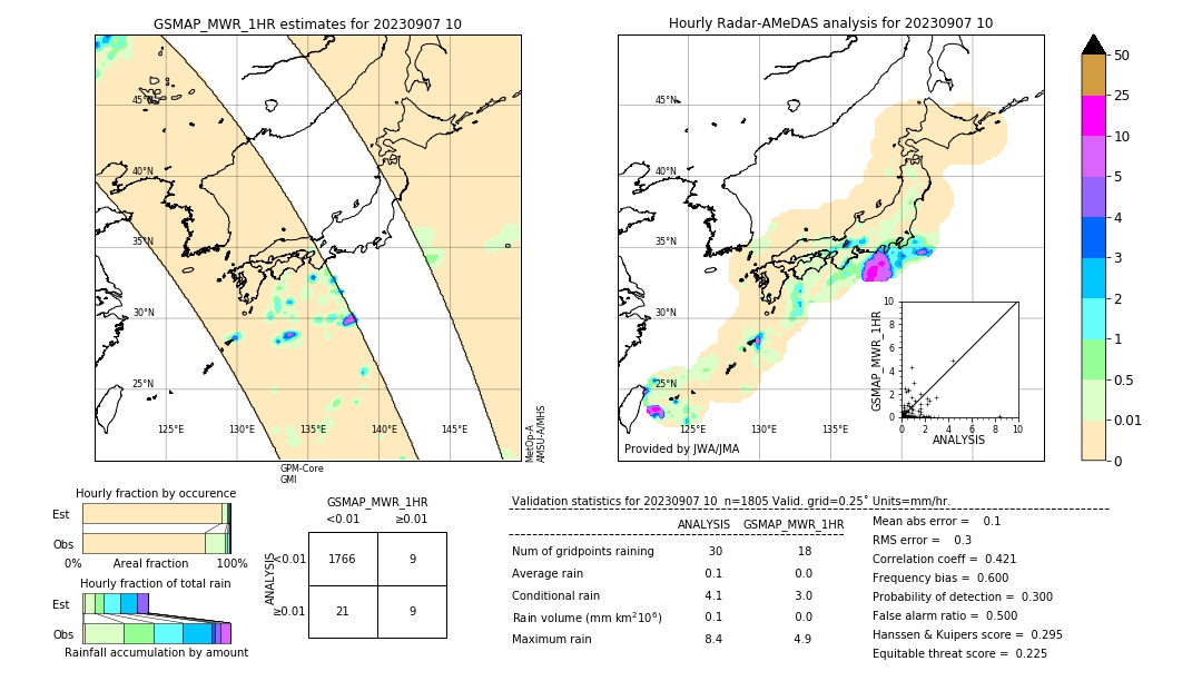 GSMaP MWR validation image. 2023/09/07 10