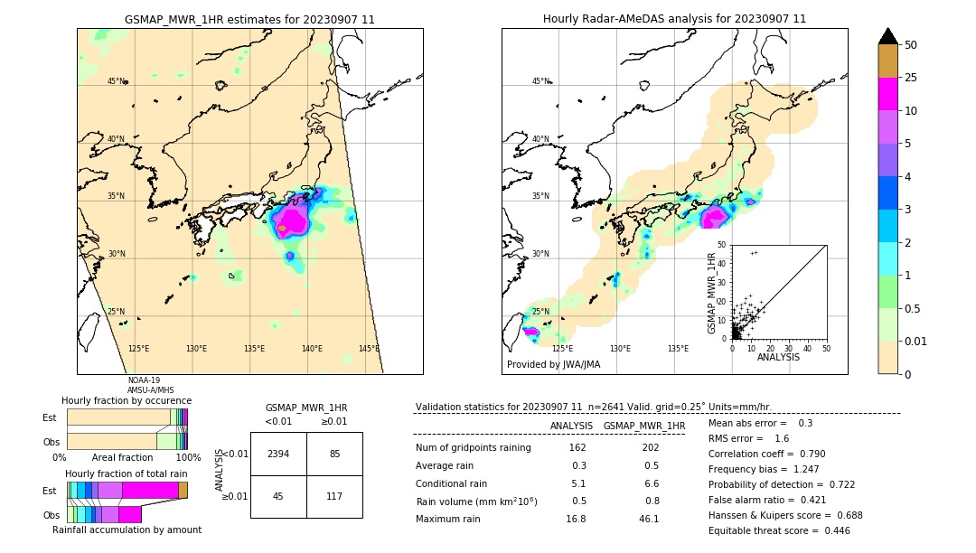 GSMaP MWR validation image. 2023/09/07 11