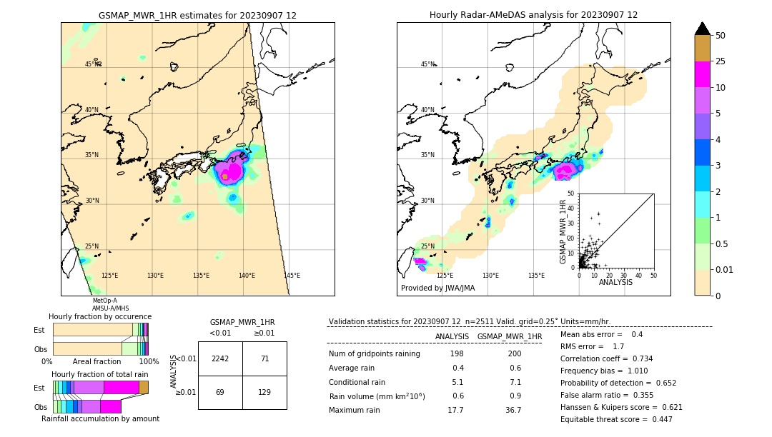 GSMaP MWR validation image. 2023/09/07 12