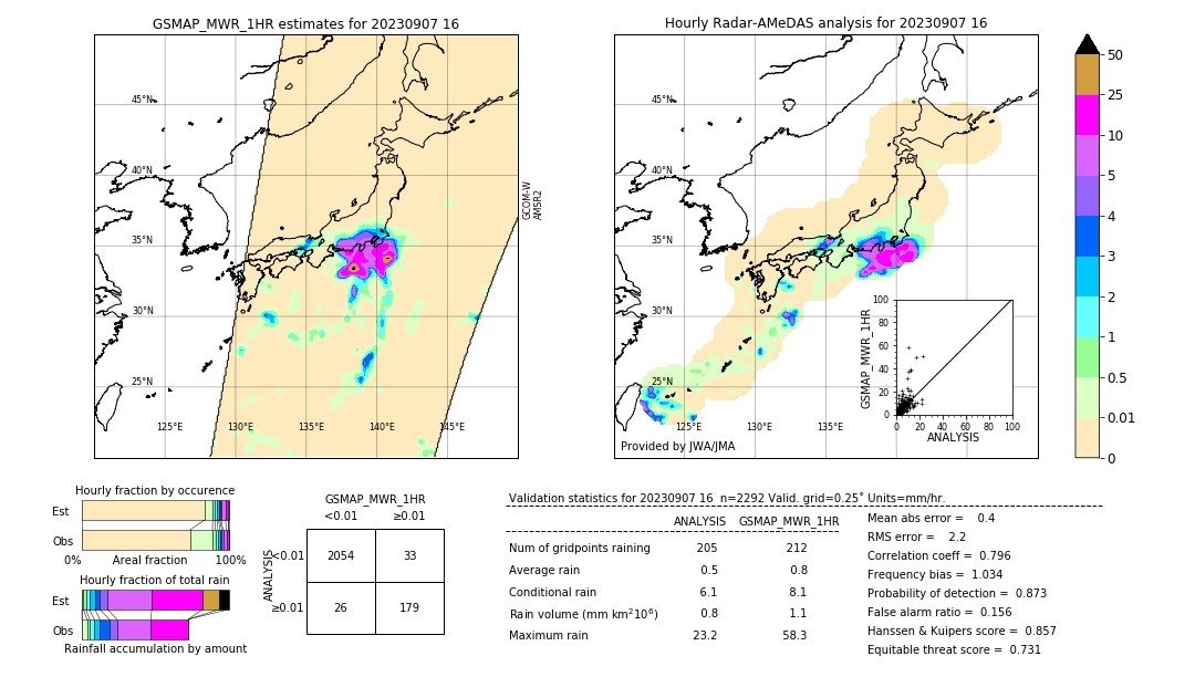 GSMaP MWR validation image. 2023/09/07 16