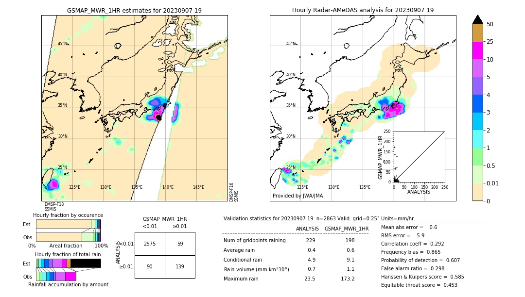 GSMaP MWR validation image. 2023/09/07 19