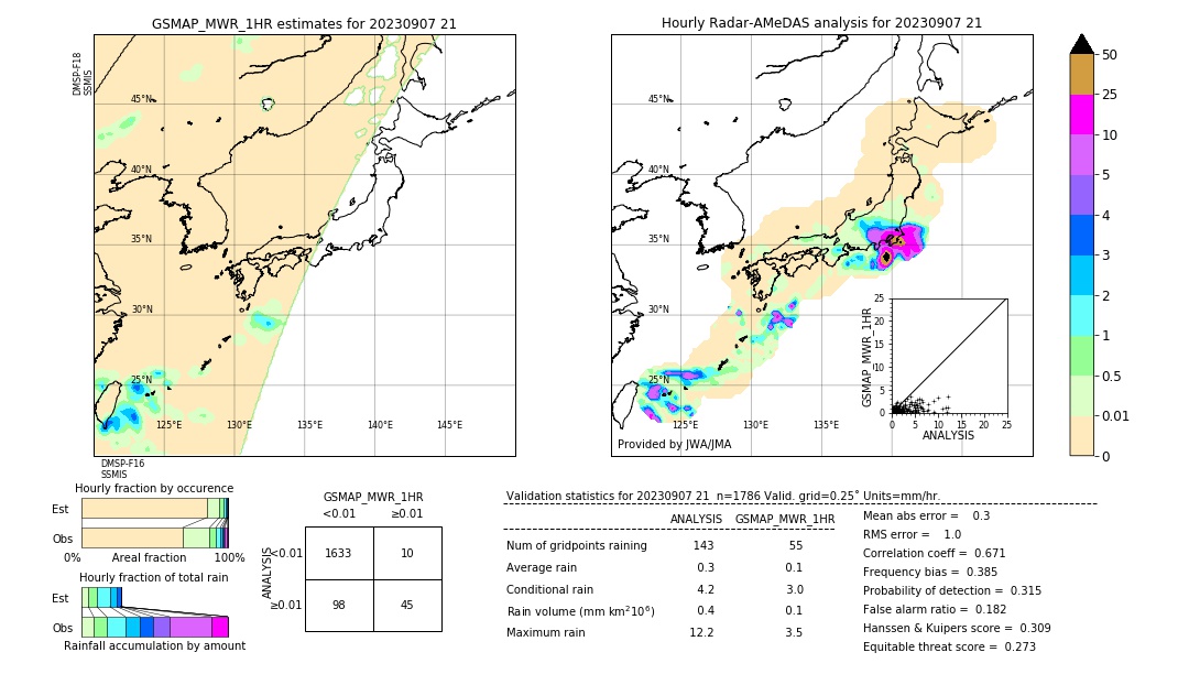 GSMaP MWR validation image. 2023/09/07 21