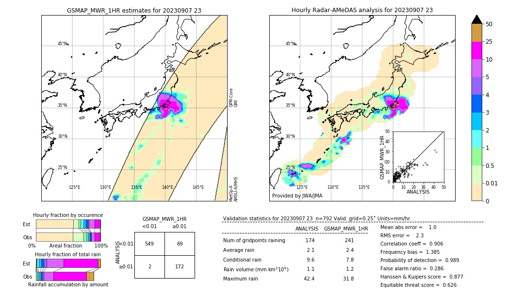 GSMaP MWR validation image. 2023/09/07 23