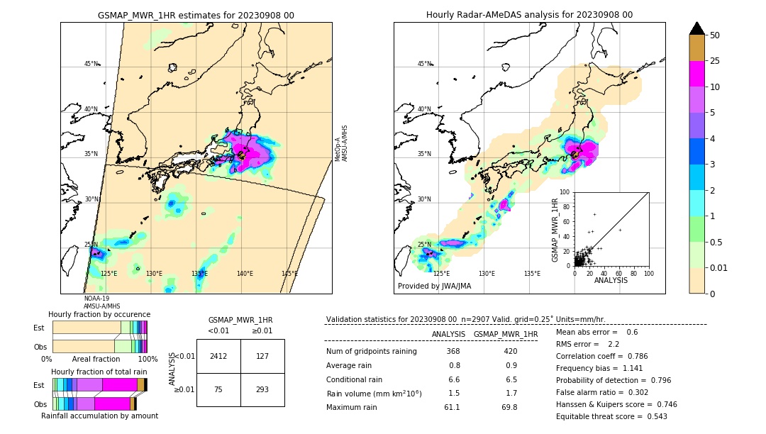 GSMaP MWR validation image. 2023/09/08 00