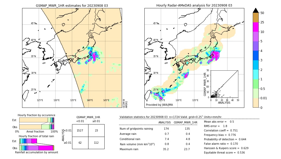 GSMaP MWR validation image. 2023/09/08 03