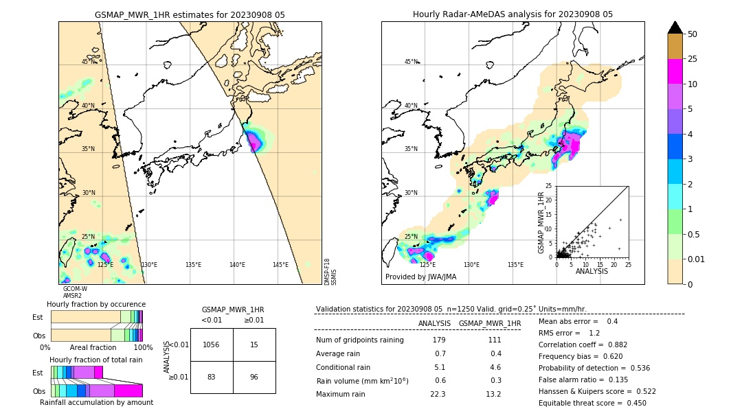 GSMaP MWR validation image. 2023/09/08 05