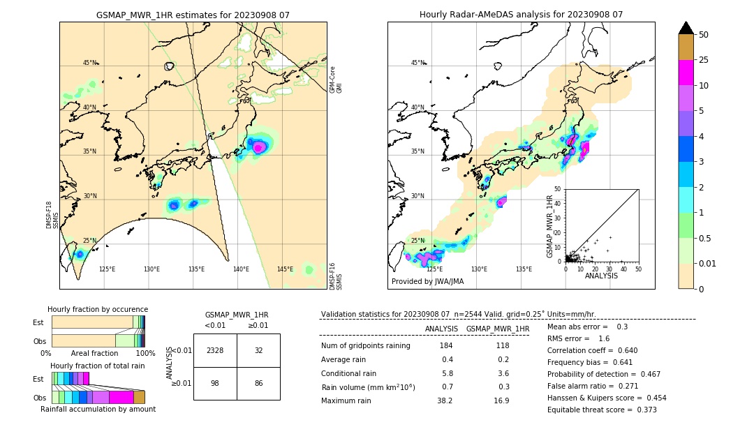 GSMaP MWR validation image. 2023/09/08 07