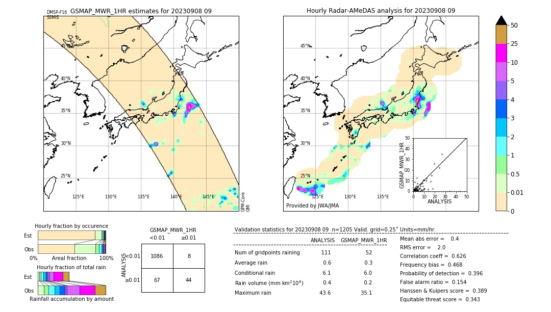 GSMaP MWR validation image. 2023/09/08 09