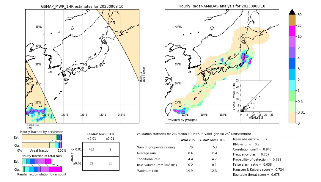 GSMaP MWR validation image. 2023/09/08 10