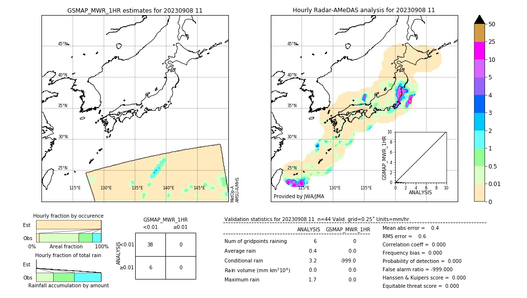 GSMaP MWR validation image. 2023/09/08 11