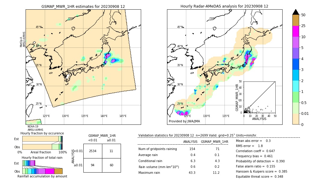 GSMaP MWR validation image. 2023/09/08 12