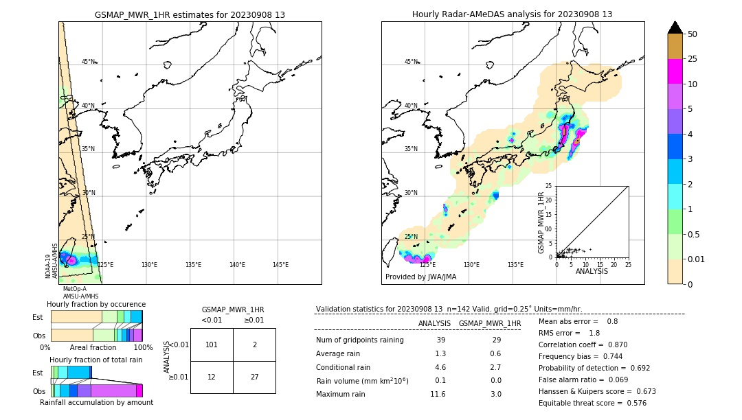 GSMaP MWR validation image. 2023/09/08 13