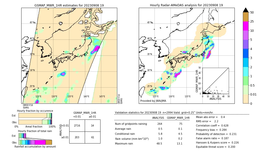 GSMaP MWR validation image. 2023/09/08 19