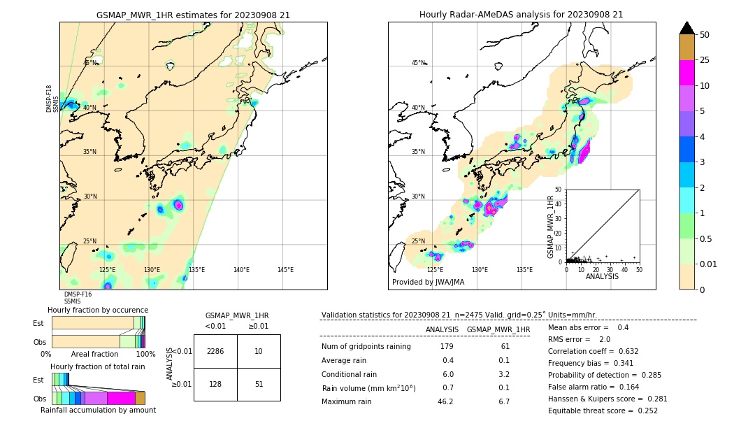 GSMaP MWR validation image. 2023/09/08 21