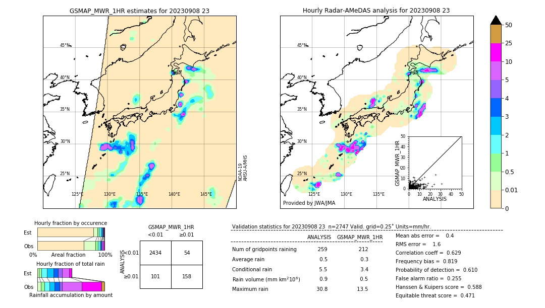 GSMaP MWR validation image. 2023/09/08 23